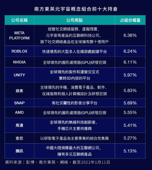 香港市场首只元宇宙主题ETF出炉，拟于2月21日上市