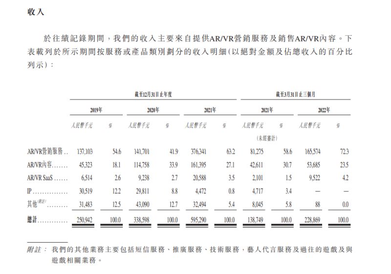 飞天云动成功上市IPO，踩着广告进入元宇宙？