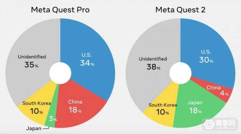 Meta-Quest-Pro-vs-Quest-2-Component-Costs-Countries-860x479.jpg